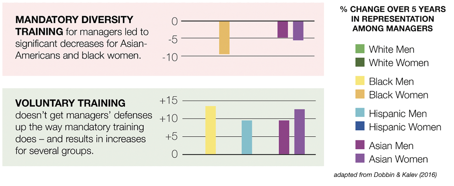 Can Implicit Bias Change? | Outsmarting Implicit Bias: A Project At ...